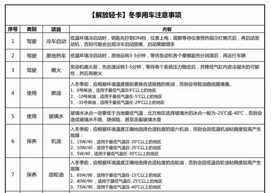 程力解放環(huán)衛(wèi)車(chē)提醒您降溫及時(shí)更換防凍液